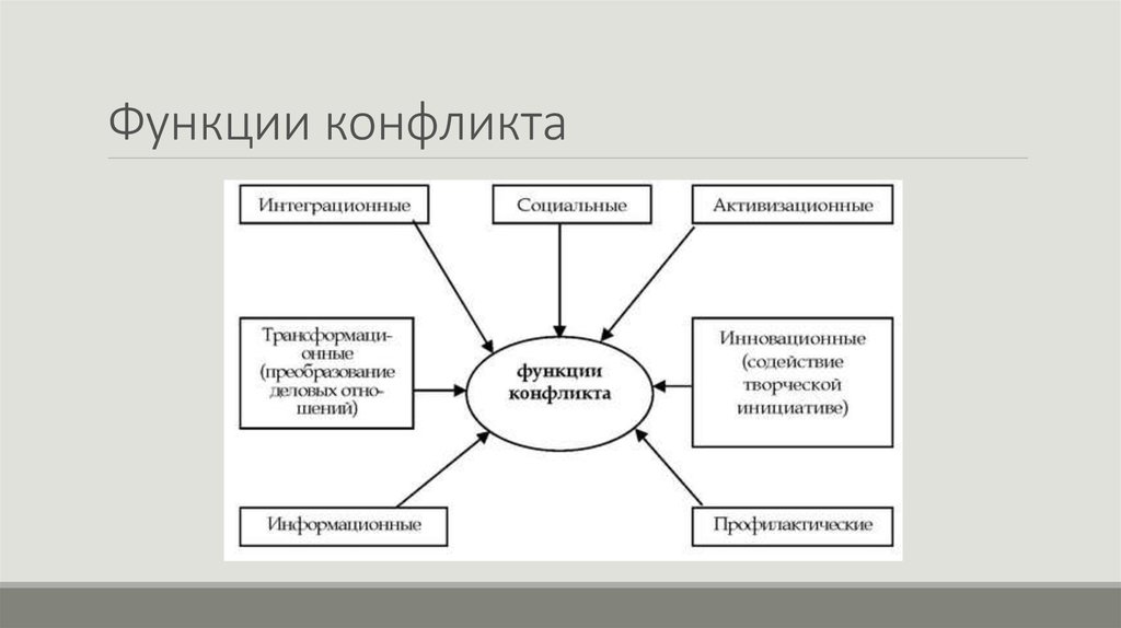 Конфликтология в схемах