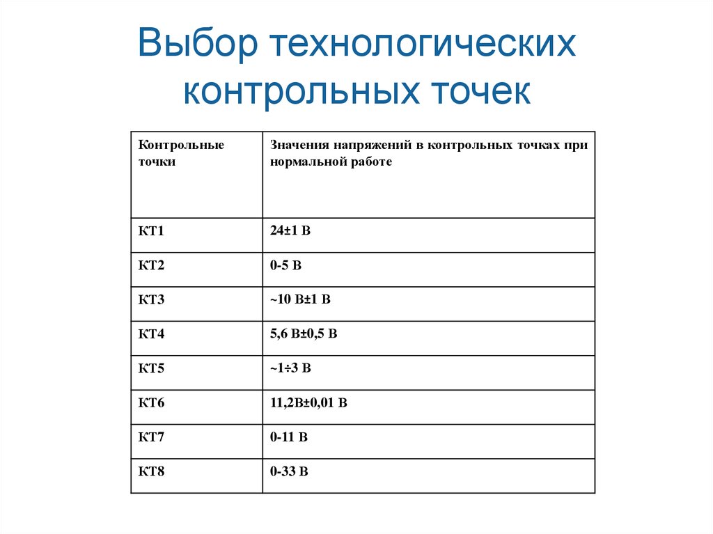 Выбор технологических баз.