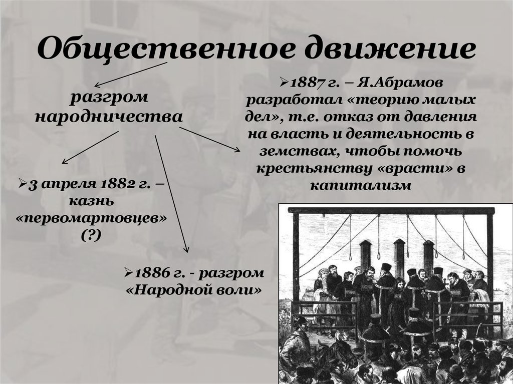 Общественные движения 18 в. Разгром народной воли. Разгром организации народная Воля. Разгром народной воли кратко. Народовольческое движение.