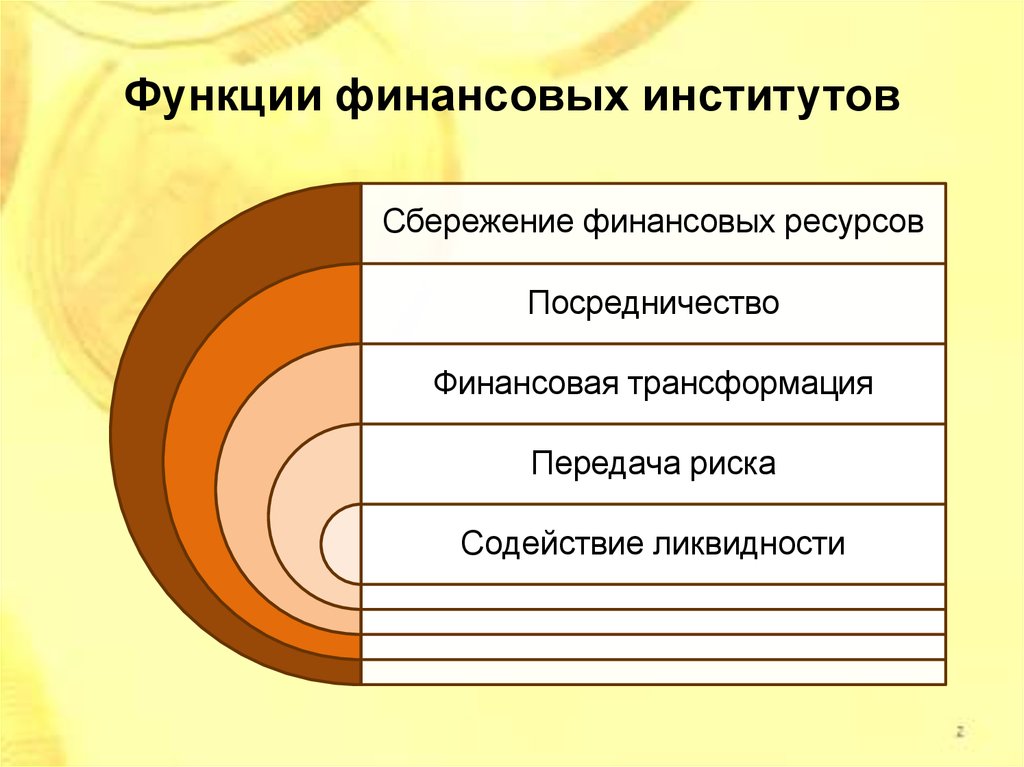 Финансовые институты презентация