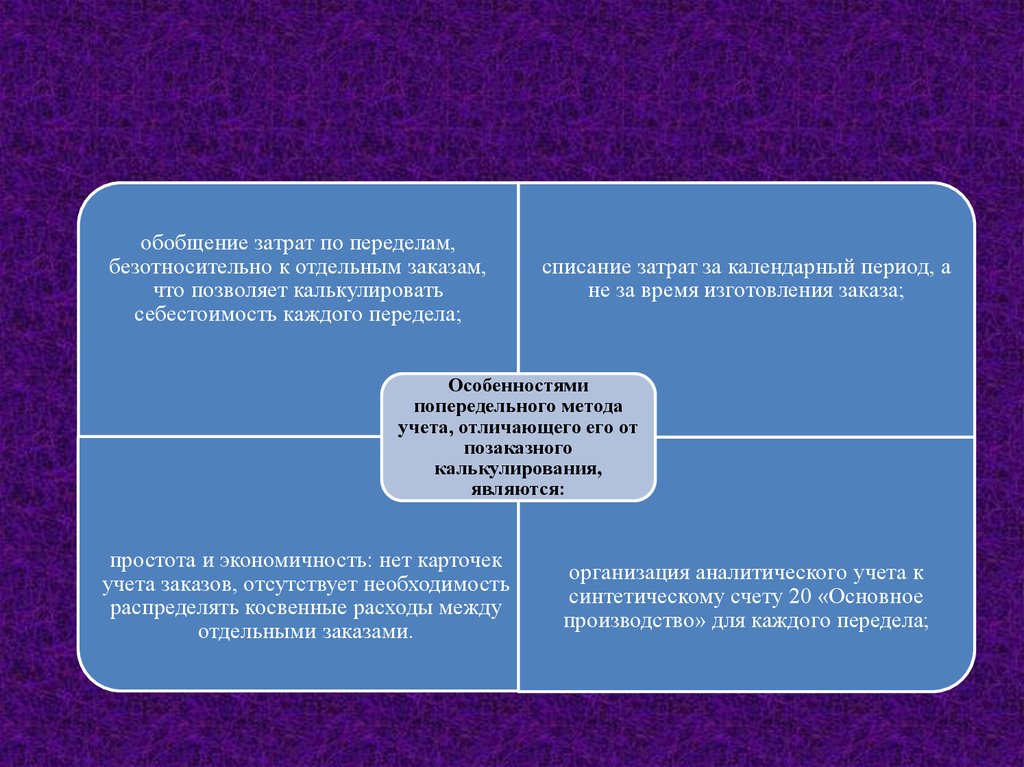 Метод экономического учета. Затраты по переделу. Себестоимость передела. Попередельный метод учета затрат. Методы обобщения затрат.