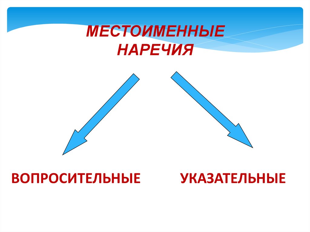 Вопрос указательных наречий. Указательное местоименное наречие. Наречия указательные Неопределенные вопросительные и отрицательные. Виды наречий указательные. Вопросы указательных наречий.