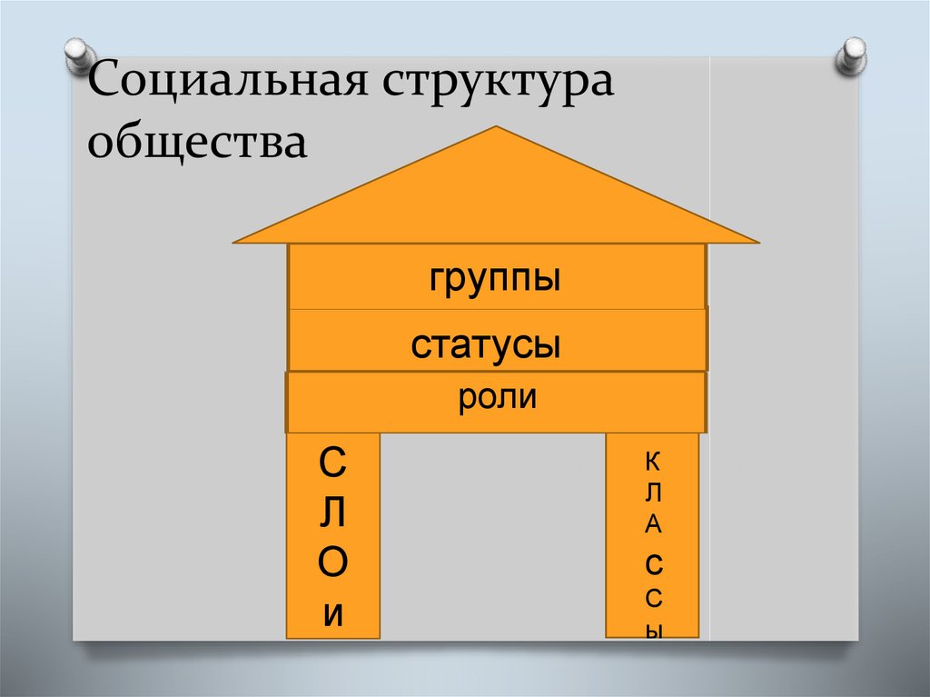 Тест 11 класс социальная структура общества 1. Тест 11 класс социальная структура общества 1