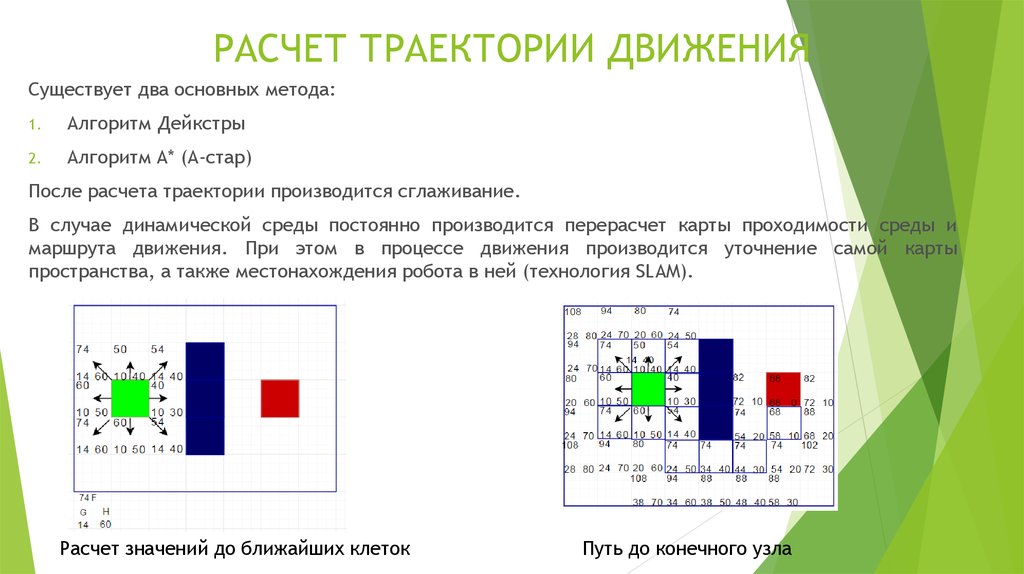 Траектория вычислений содержит число. Расчет траектории движения. Алгоритм а Стар. Метод расчета траекторий движения. Расчет траектории движения робота.
