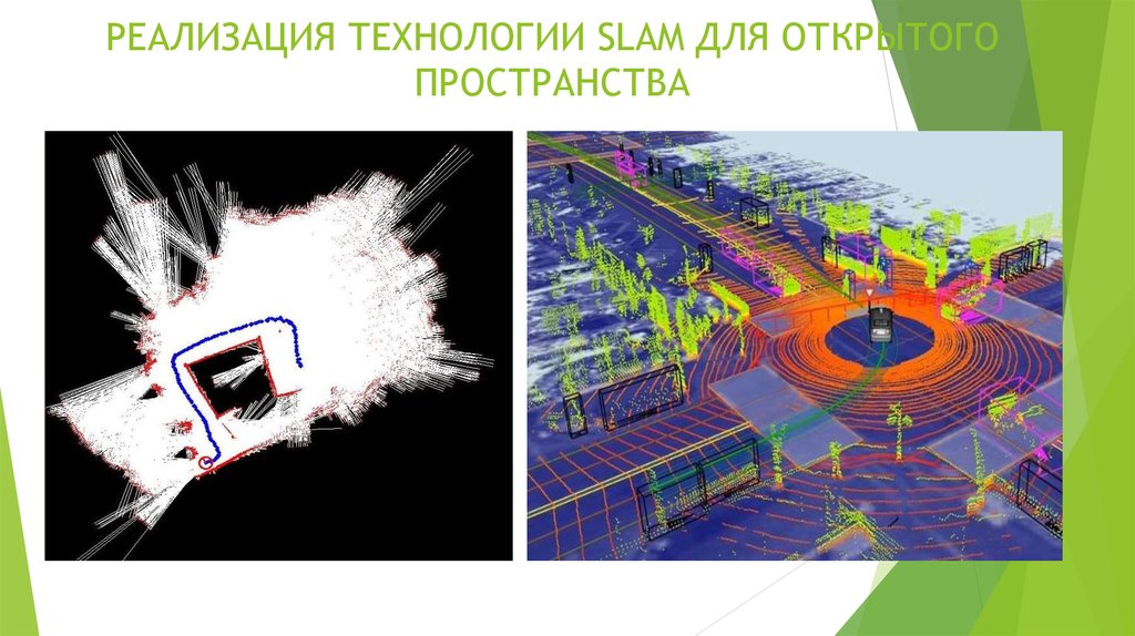 Реализуемые технологии. Система Slam. Slam технологии что это. Slam технология сканирования. Slam алгоритм.