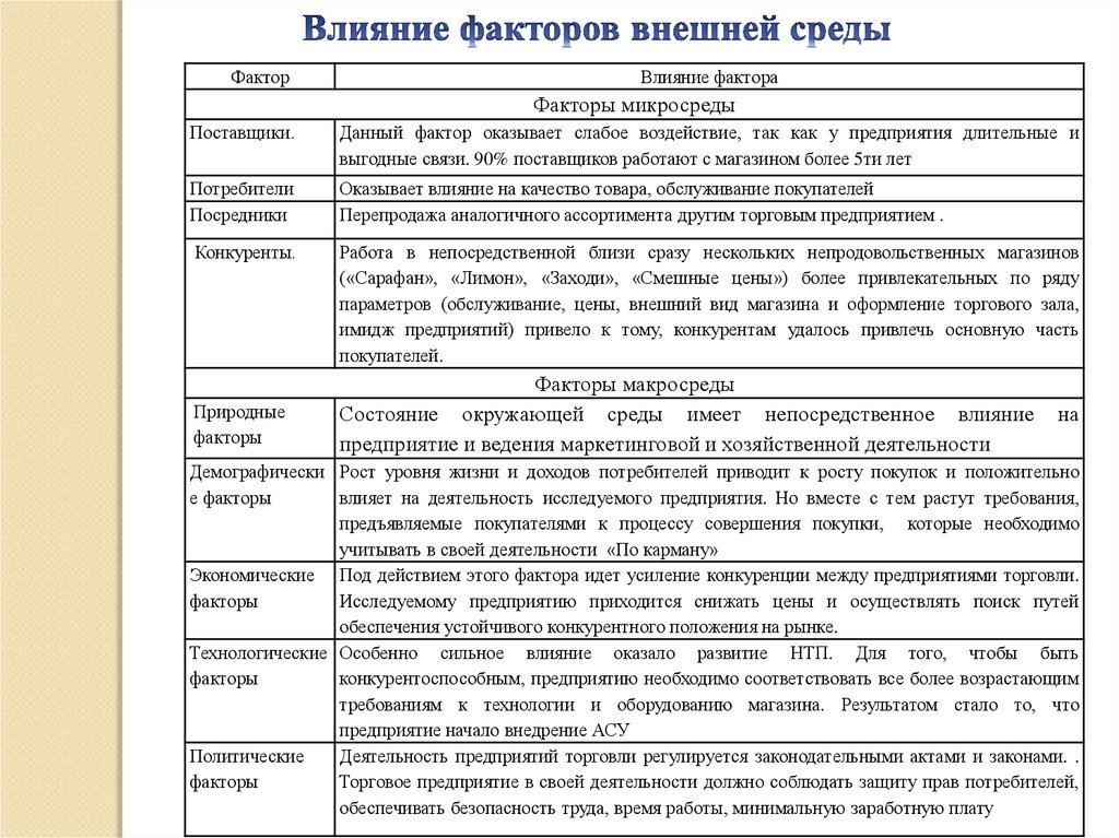 Характеристика деятельности торгового предприятия