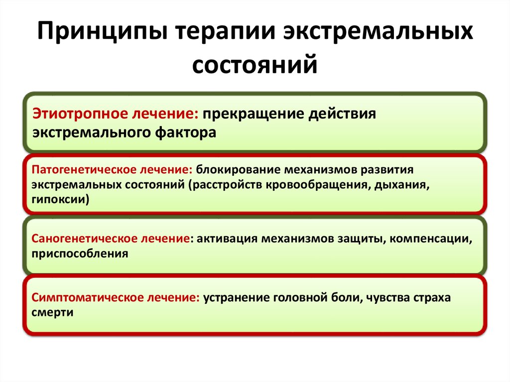 Экстремальный принцип. Экстремальные состояние принципы терапии. Механизмы развития экстремальных состояний. Виды экстремальных состояний. Характеристика экстремальных состояний.