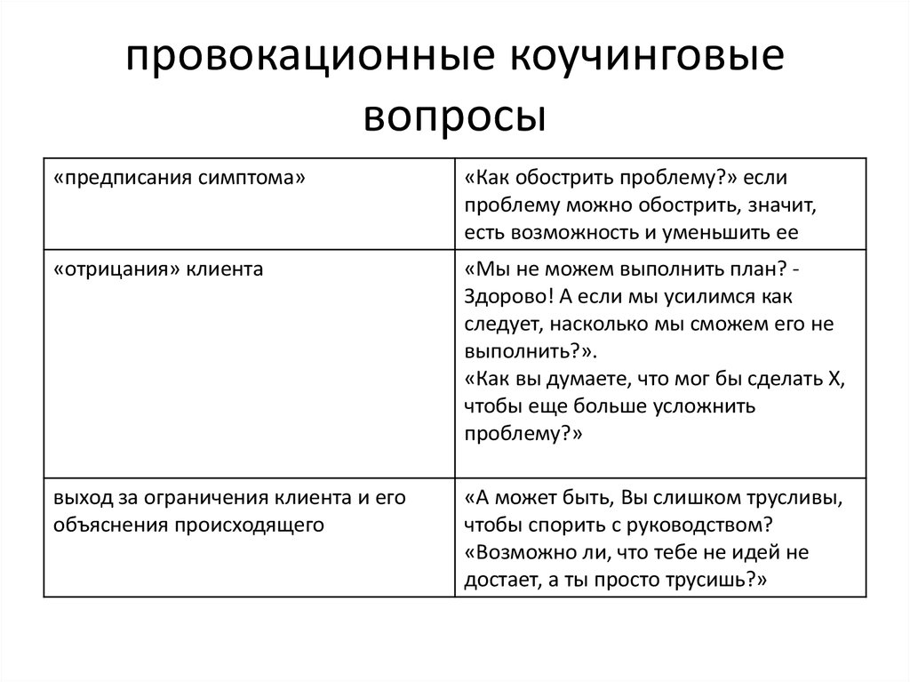 Структурированные техники семейной терапии руководство купить