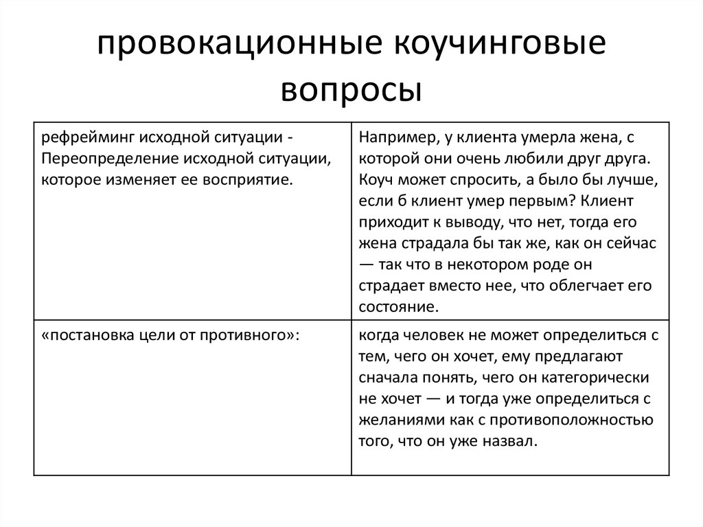 Вопросы При Первом Знакомстве