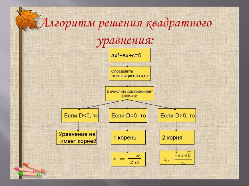 Квадратные уравнения презентация