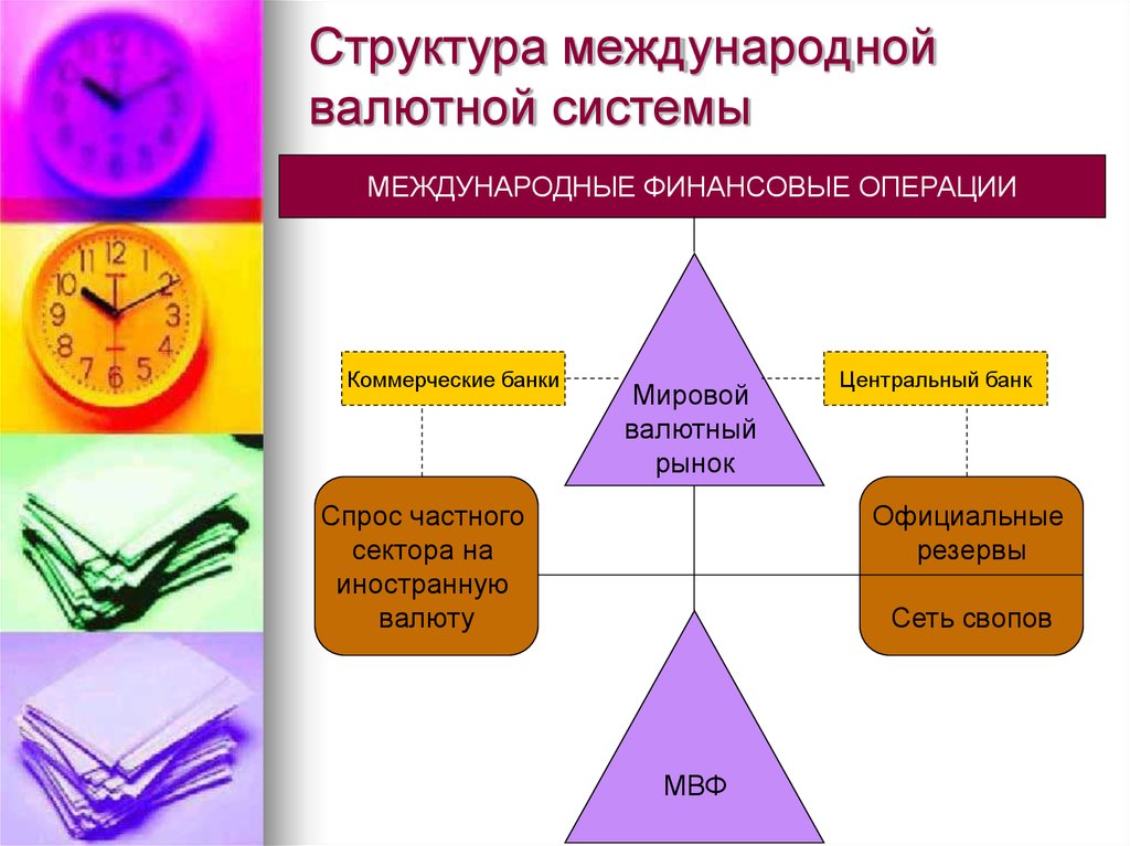 Международная валютная система схема