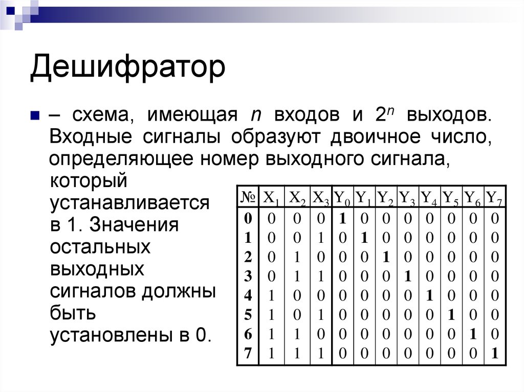 Схема для преобразования кода 10 букв