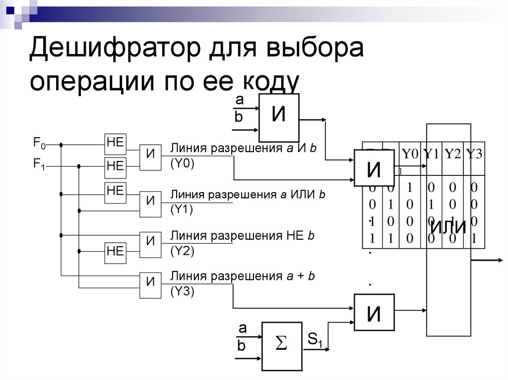 Дешифратор кодовых частот dead city. Таблица истинности дешифратора. Дешифратор принцип работы. Дешифратор ЭВМ. Дешифратор схема.