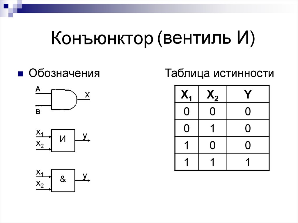 Лог схема это