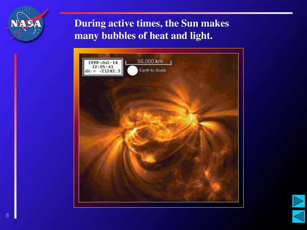 During active times, the Sun makes many bubbles of heat and light.