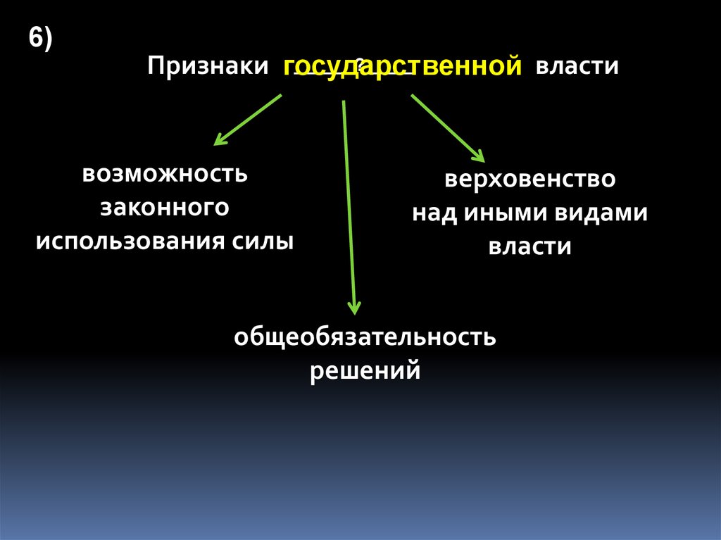 Какое слово пропущено в схеме признаки власти