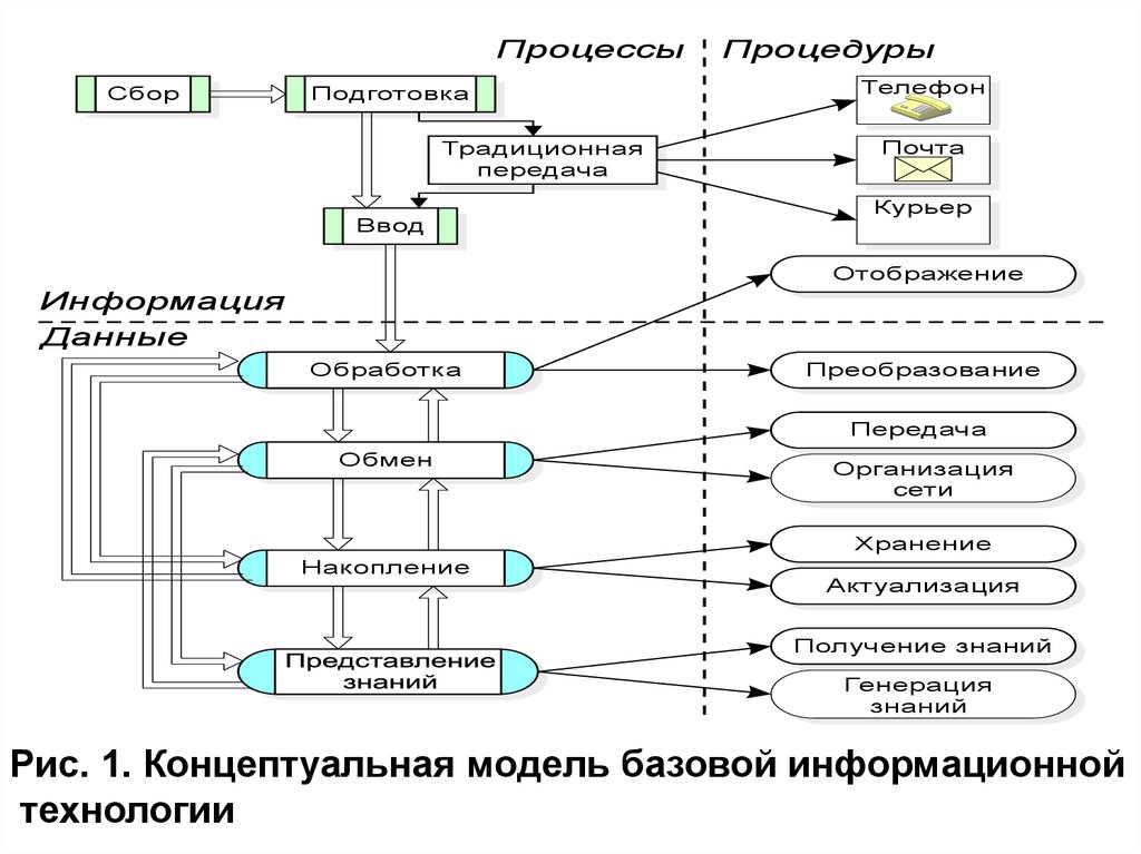 Модель структуры системы