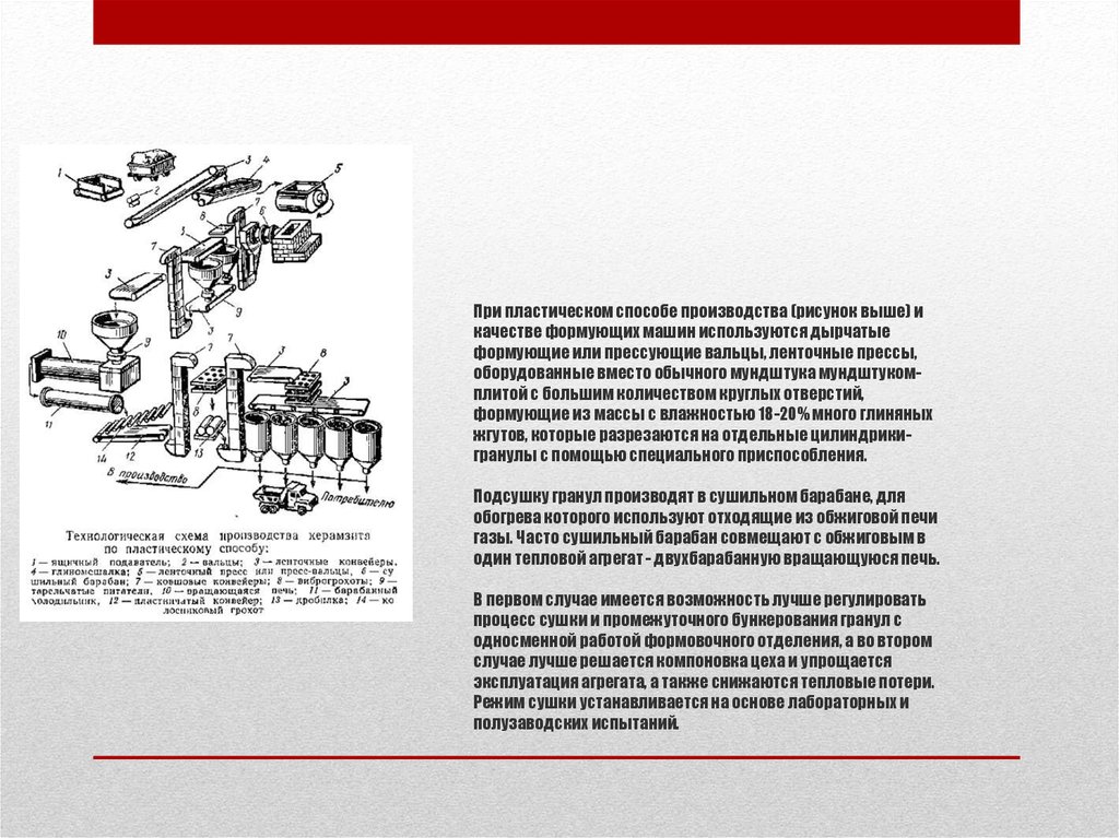 Техника получения. Производство керамзита по пластическому способу.