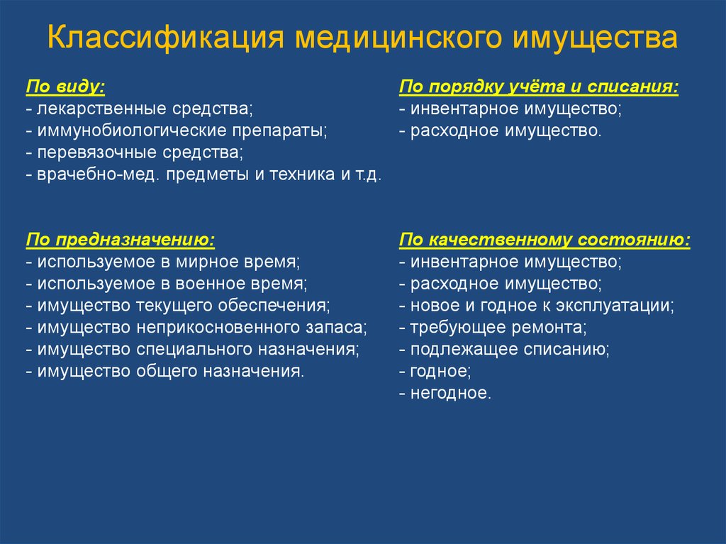 Медицинская классификация. Классификация мед имущества. Медицинское имущество классифицируется по:. Характеристика и классификация мед имущества. Классификация медицинского имущества по предназначению.