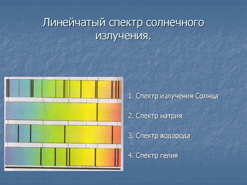 На рисунке изображены спектры излучения водорода гелия натрия какие из этих элементов содержится