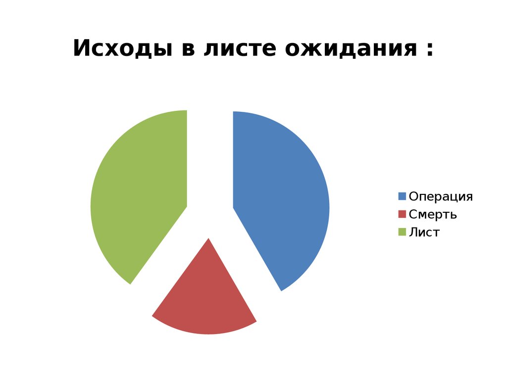 Лист ожидания картинка