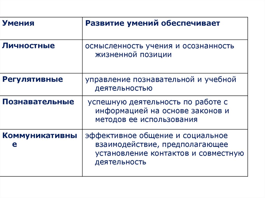 Обеспечить навыками. Законы развития навыков. Способность общества к развитию это.