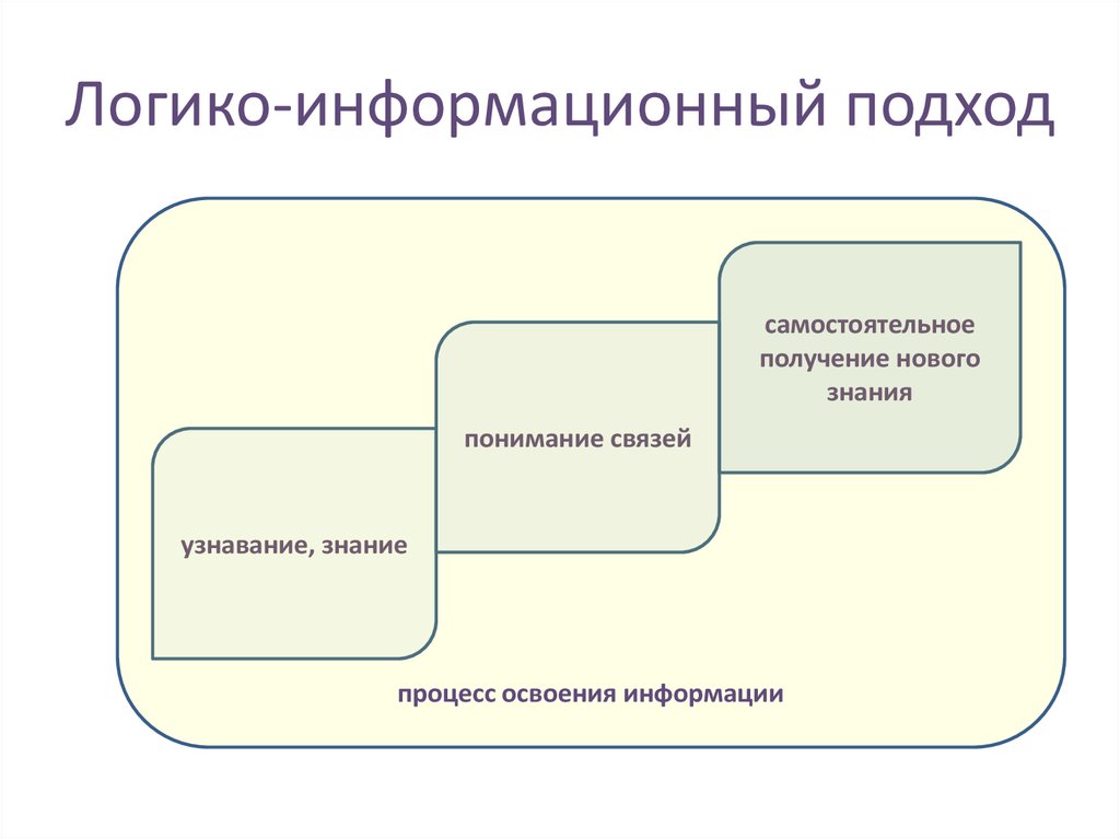 Информационный подход. Логико-философский подход. Логико информационные. Логико семантический подход к информации. «Логико-семантический» подход.