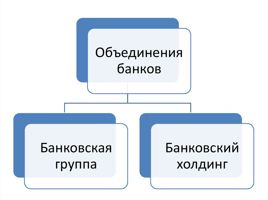 Логиком. Банковские объединения. Формы банковских объединений. Типы банковских объединений. Слияние банков.