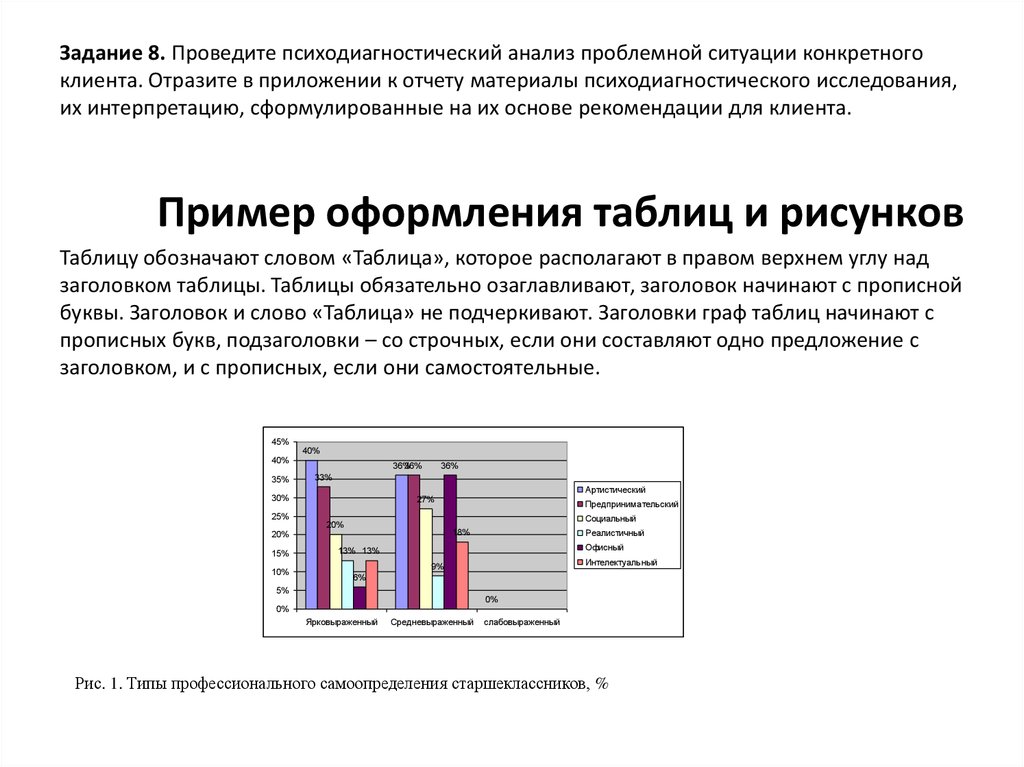 Анализ проблемных зон