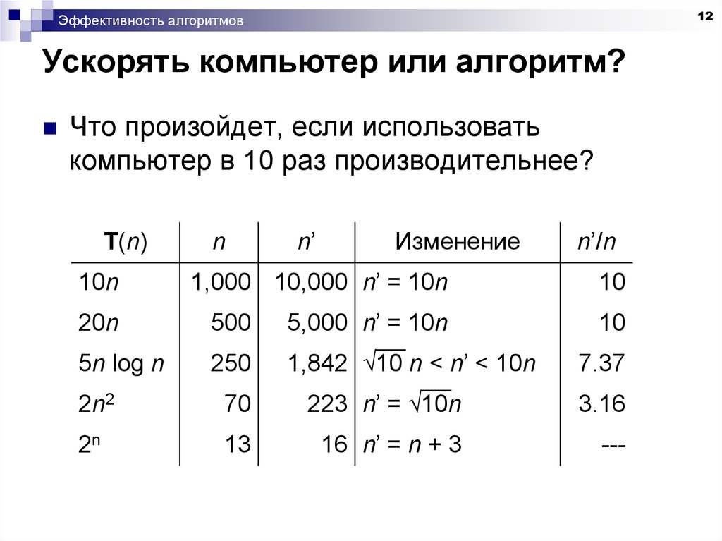 Эффективный алгоритм