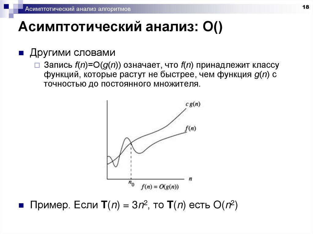 Анализ алгоритмов