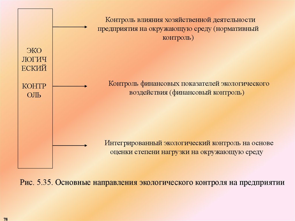 Контроль влияние. Направления экологического мониторинга. Направления экологизации автомобиля. Дайте анализ основных природоохранных направлений деятельности. Муниципальный экологический контроль плюсы и минусы.