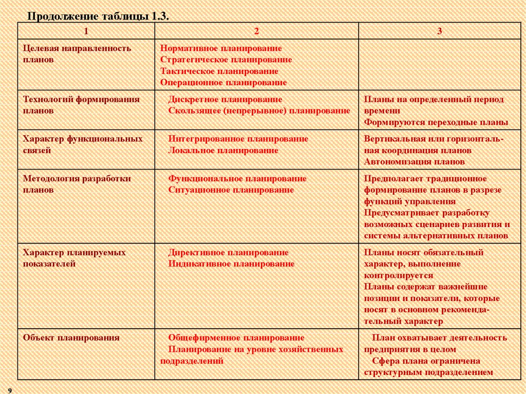 Функциональные планы по направлениям