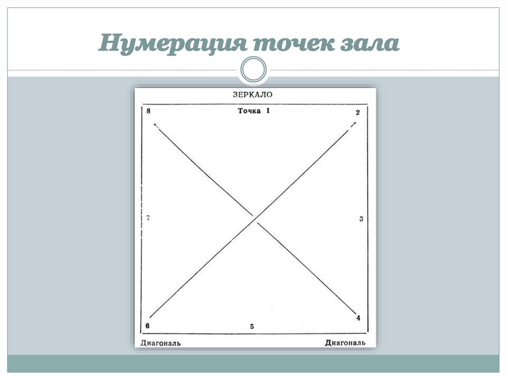 План хореографического зала