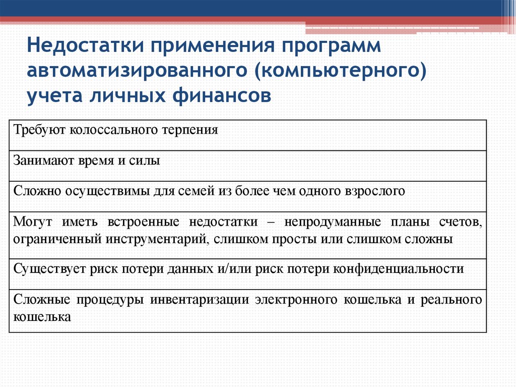 Основные требования к ведению учета. Основные преимущества и недостатки учета личных финансов. Недостатки учета личных финансов. Перечислите основные способы ведения учета личных финансов.. Назовите основные преимущества и недостатки учета личных финансов..