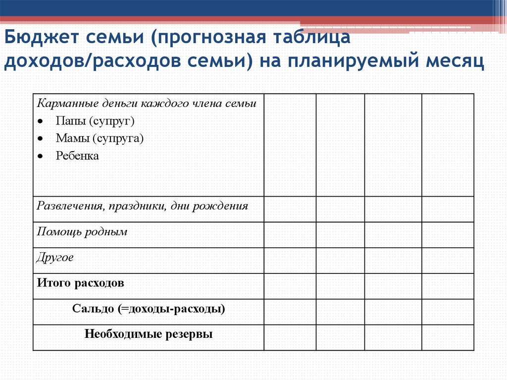 Семейный бюджет семьи на месяц