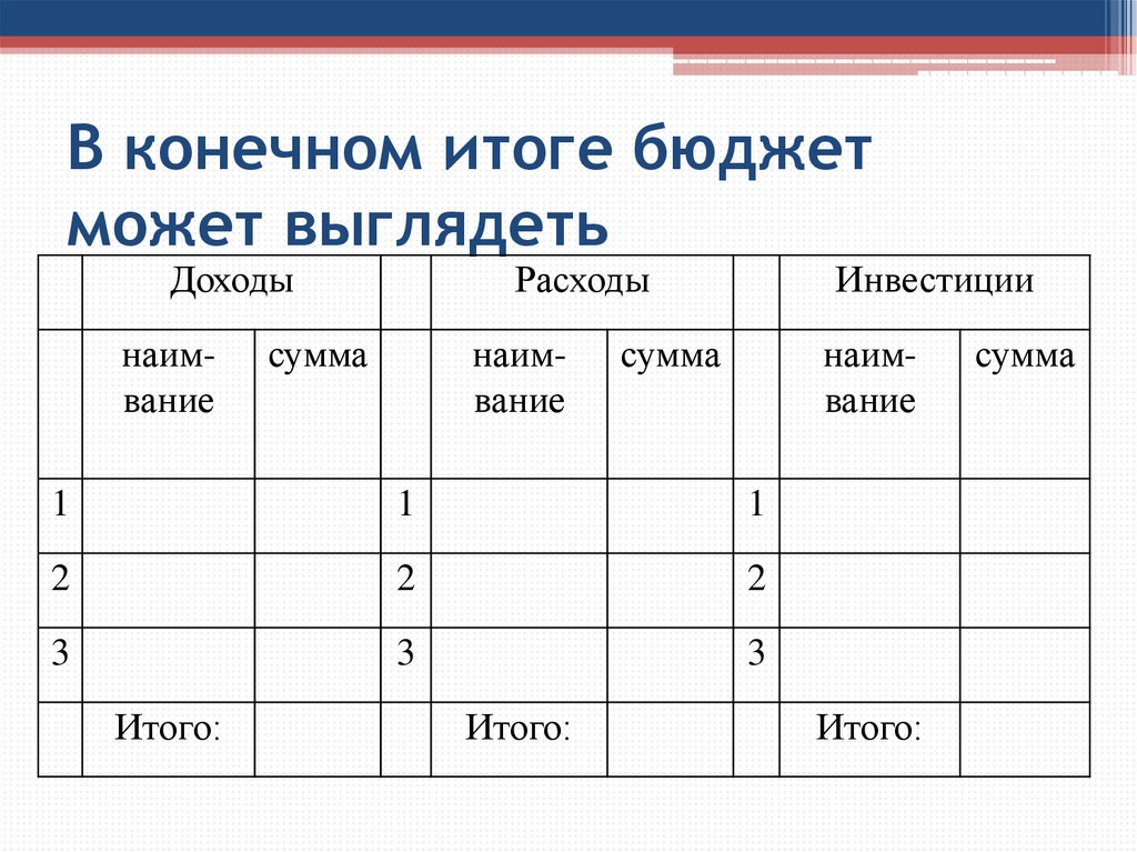 Результат бюджета. Итого и всего в чем разница в бухгалтерии. Итог или итого. Итого или всего что главнее.