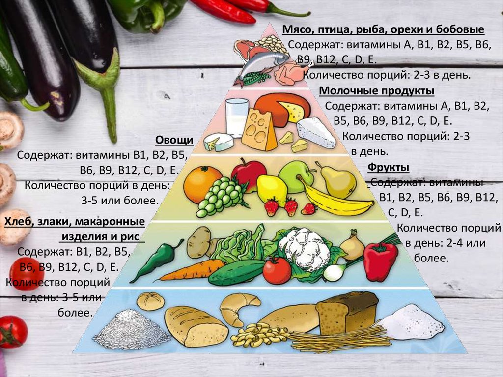 Рациональное питание (витамины и микроэлементы) - презентация онлайн