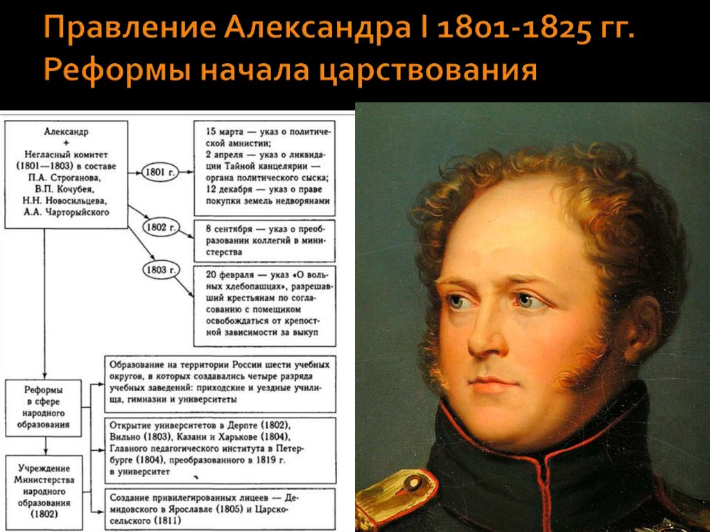 В первые годы царствования александра i автором проекта государственных реформ был