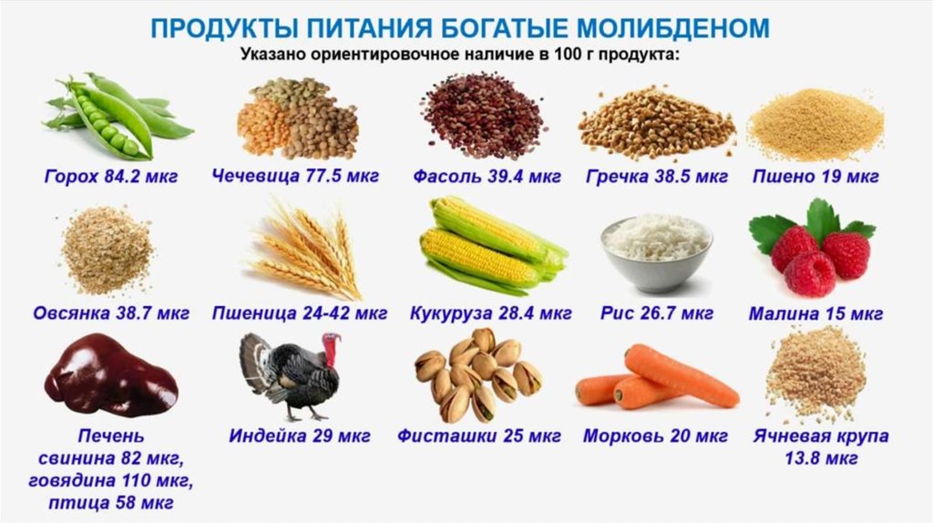 Элементы продукты. Источники микроэлементов в продуктах. Микроэлементы как выглядит. Элементы в продуктах питания. Микроэлементы в природе.