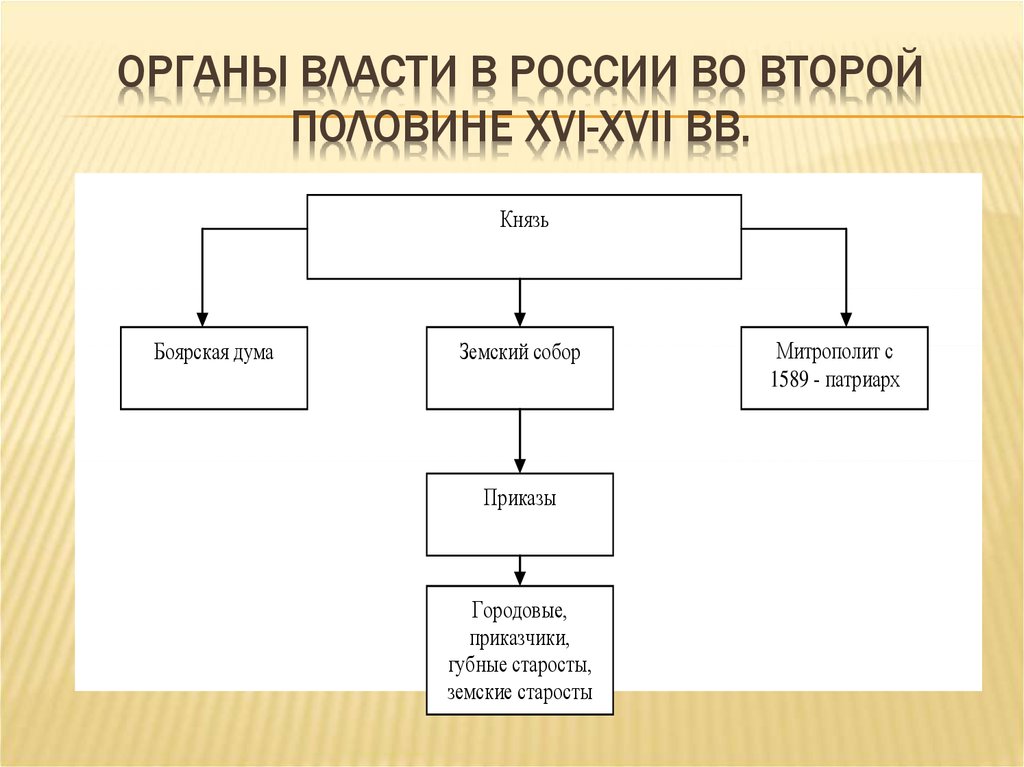 Управление империей схема