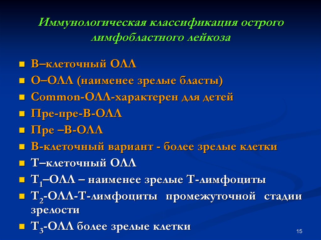 Классификация острой