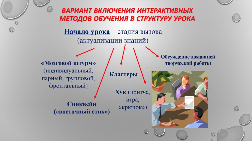 Презентация интерактивные технологии в начальной школе