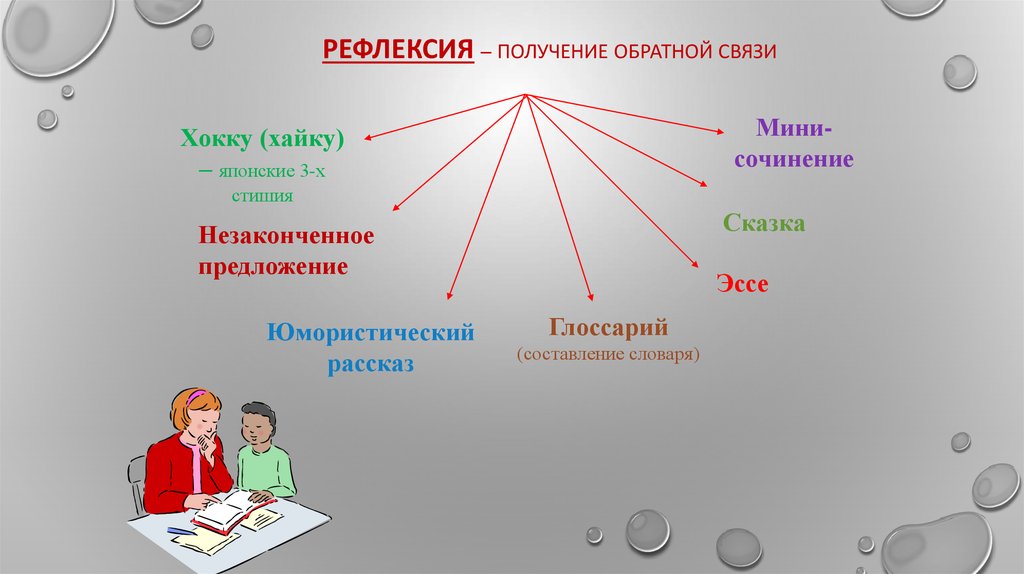 Обратная связь на уроке