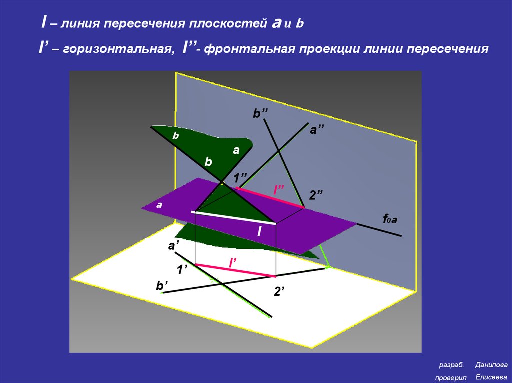 Система двух плоскостей. Пересечение плоскостей. Линия пересечения двух плоскостей. Пересекающиеся плоскости. Прямая пересекает плоскость.