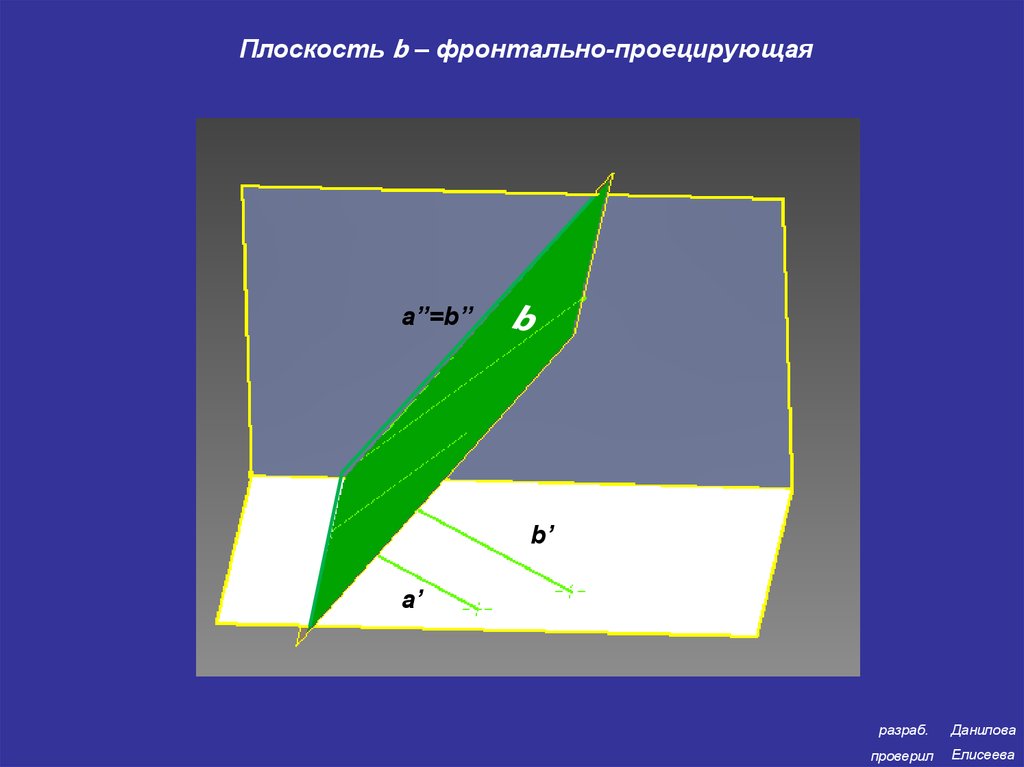 Плоскость b. Плоскость. Пересечение двух фронтально проецирующих плоскостей. Плоскость 2 класс. Плоскость 2-Ой класс.