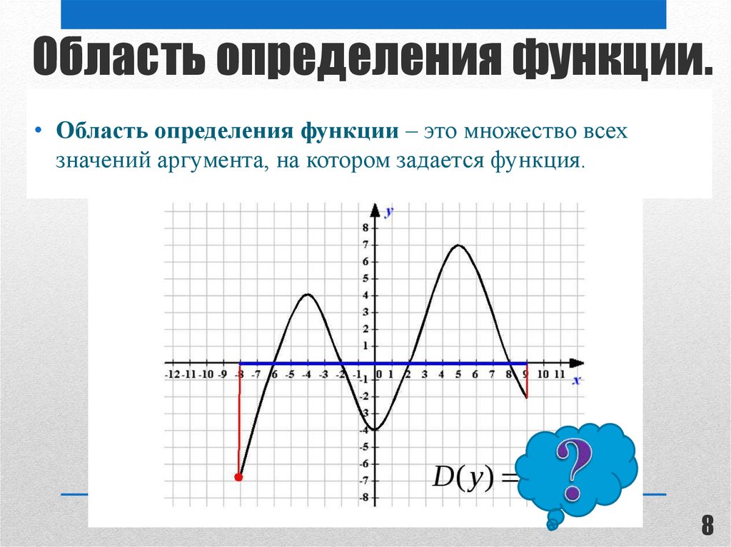 Область определения это