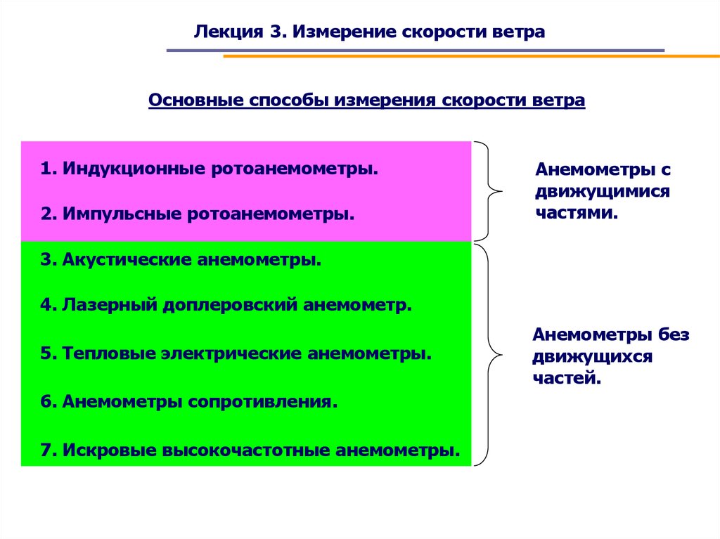 Способы измерения скорости. Методы измерения ветра. Способы измерения Верта. 3 Измерение.