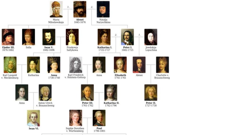 Коротко о главных…