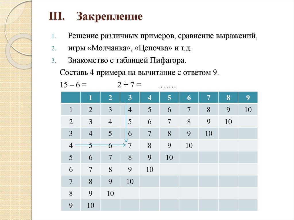 Познакомься с таблицей. Методика изучения табличного сложения и вычитания в пределах 20. Таблица вычитания сложения вычисления. Примеры на вычитание с ответом 9. Таблица Пифагора сложение и вычитание.